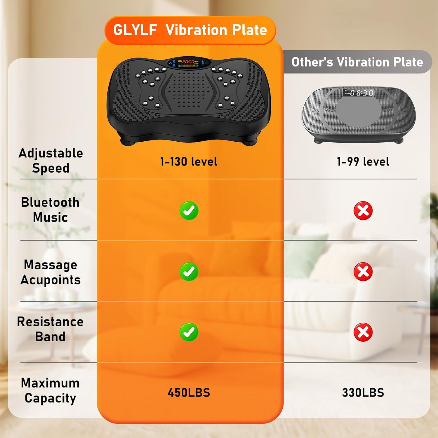 Vibration Plate Exercise Machine – 130-Level Full Body Trainer
